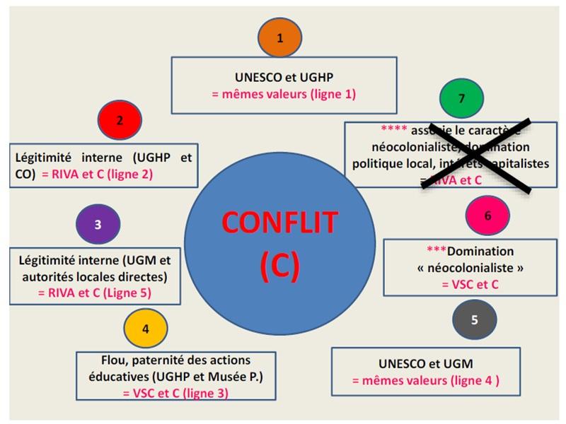 PEUT-ETRE UNE NOUVELLE FORME DE VIOLENCE SYMBOLIQUE ? CAS DES LABELS DE TERRITOIRE UNESCO-GEOPARCS (FRANCE, MAROC) Yanique EKOBEVET ALLOGO,