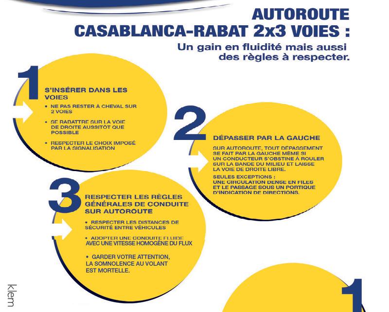 AUTOROUTE CASABLANCA   RABAT    2x3   VOIES