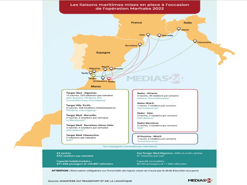 #Maroc_Les_liaisons_maritimes mises en place pour opération Mahraba 2022