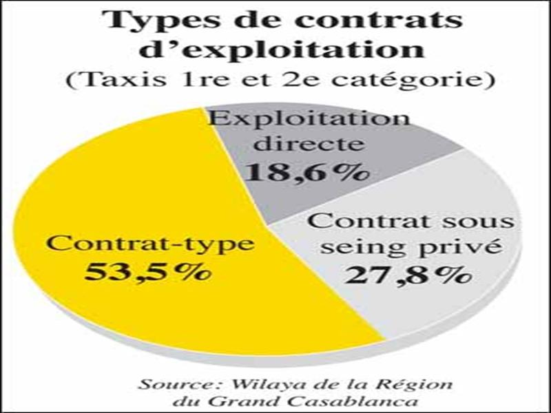Les services taxis