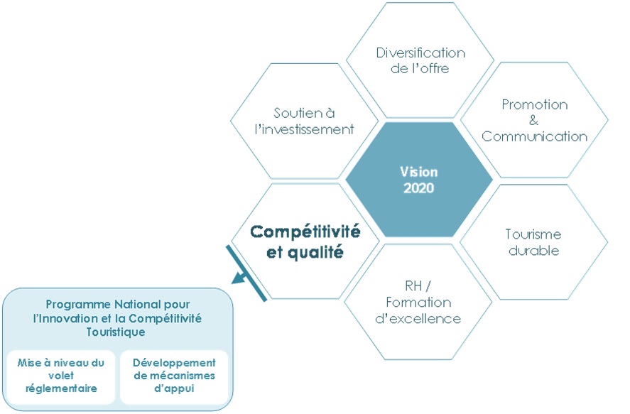 L’appui aux entreprises touristiques au centre de la VISION 2020