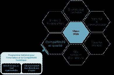 L’appui aux entreprises touristiques au centre de la VISION 2020