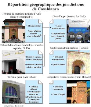 Réforme Justice  Casablanca   La nouvelle cartographie des juridictions 