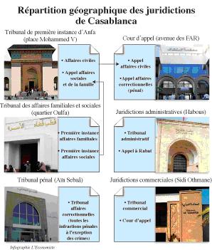 Réforme Justice Casablanca La nouvelle cartographie des juridictions