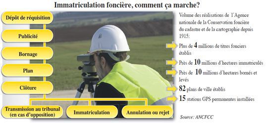 Un pas de plus pour la réforme du droit foncier. Un projet de décret pour deux lois fo