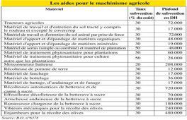 L’agrégation décrétée… à coup de subventions 