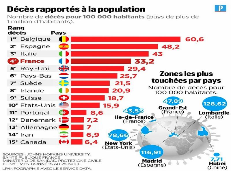 Tableau des décès par pays pour 100.000 habitants 