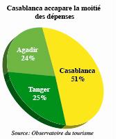 LE MAROC COURTISE LES CROISIERISTES 