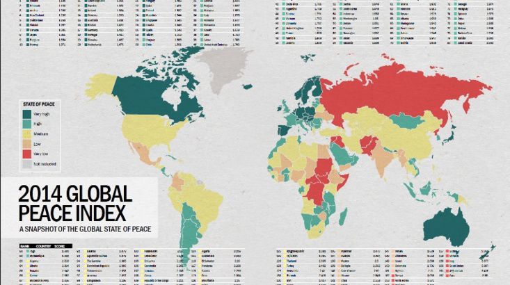 Le Maroc classé au 63ème rang du Global Peace Index