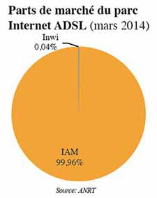 ADSL: Le monopole saute finalement. Une décision de l'ANRT pour forcer le dégroupage