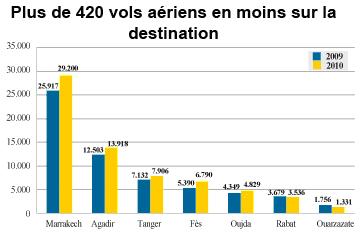 VISION 2020 DU TOURISME  UN PLAN D’URGENCE POUR OUARZAZATE