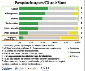 Tourisme    Un sévère audit des TO 