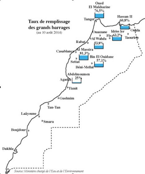 COTE CRITIQUE POUR LES BARRAGES  LA RÉSERVE EN EAU À MOINS DE 60%, Y COMPRIS L’ENVAS