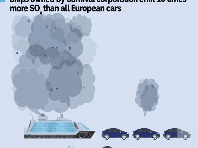 Près de cent navires de croisières émettent dix fois plus d’oxyde de soufre que 260 millions de voitures