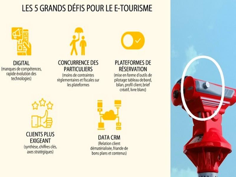 E-tourisme : 60% des visites proviennent des moteurs de recherches Une étude de Vision on Sights partenaire de 140 offices de tourisme