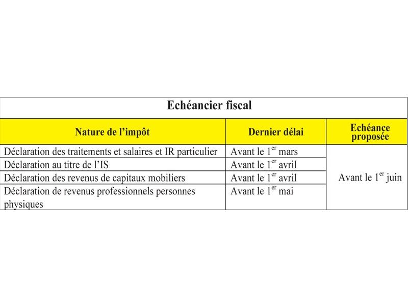 Budget 2019: Les mesures que les fiscalistes veulent faire adopter