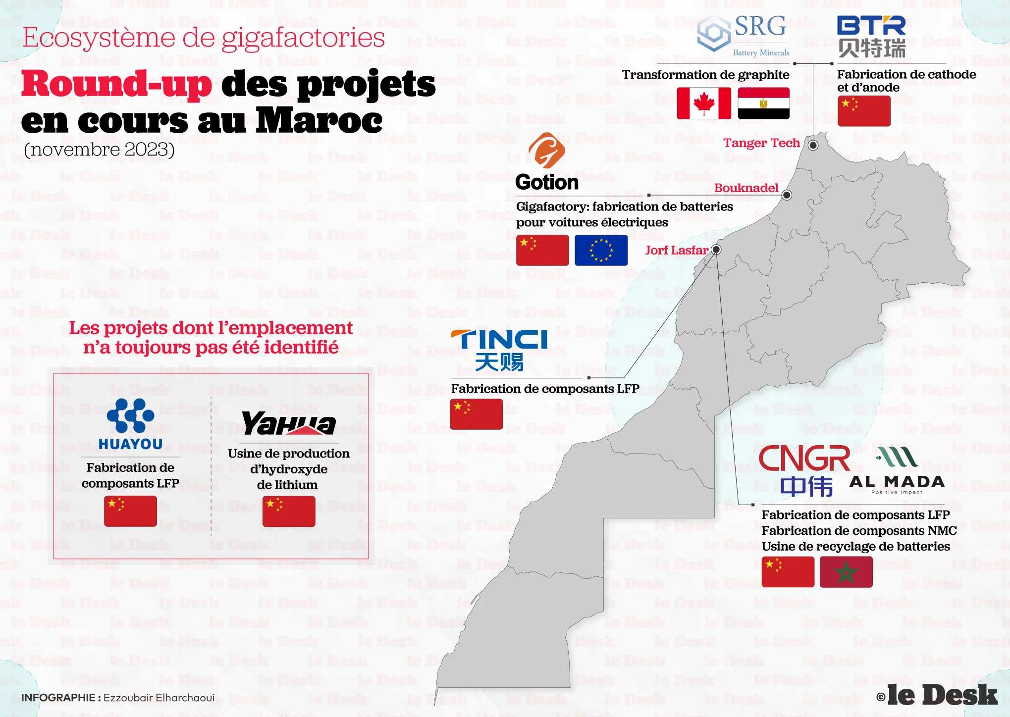 Comment et de quoi se constitue le futur ecosysteme des gigafactories au Maroc