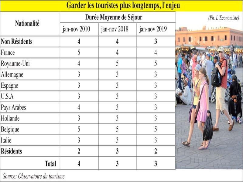 Pourquoi Marrakech perd ses événements