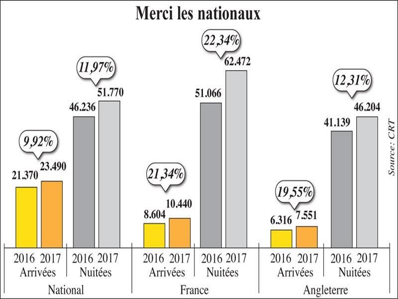 Un nouveau portail pour mieux vendre la destination