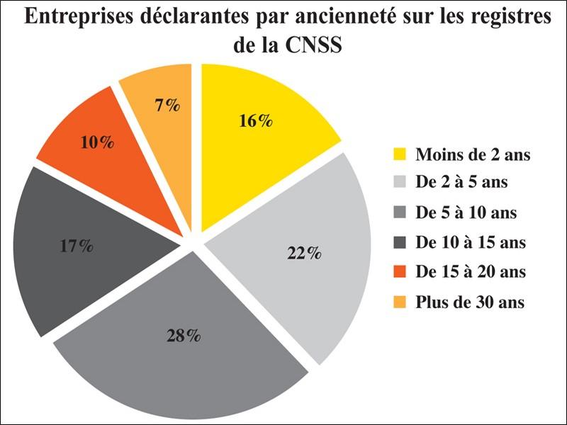 Allocations familiales: Les conditions d’octroi pourraient être revues