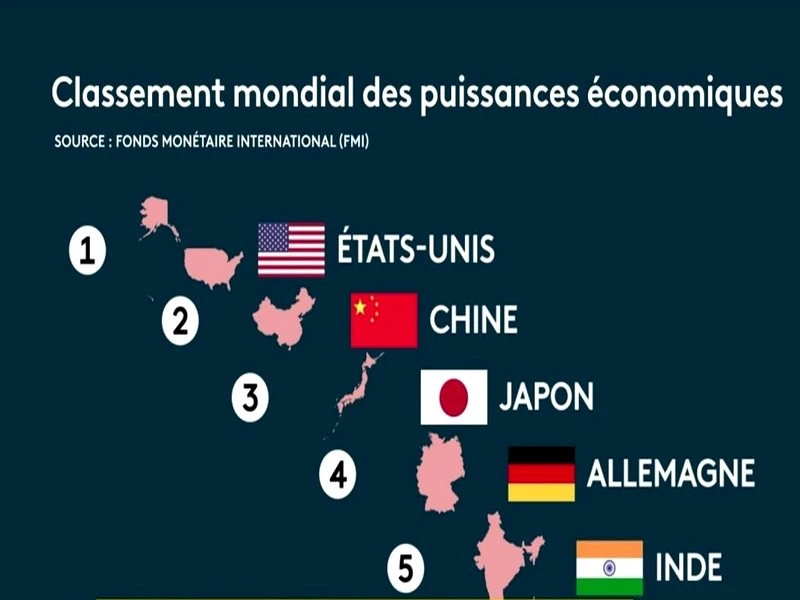 Inde : la nouvelle superpuissance mondiale