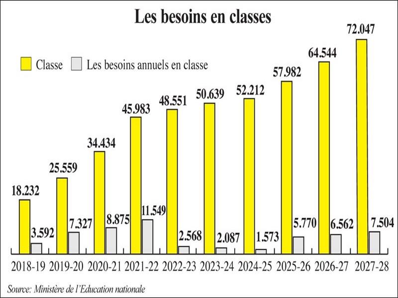 Préscolaire: Une stratégie pour la généralisation