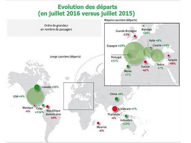 La France reprend confiance en le Maroc