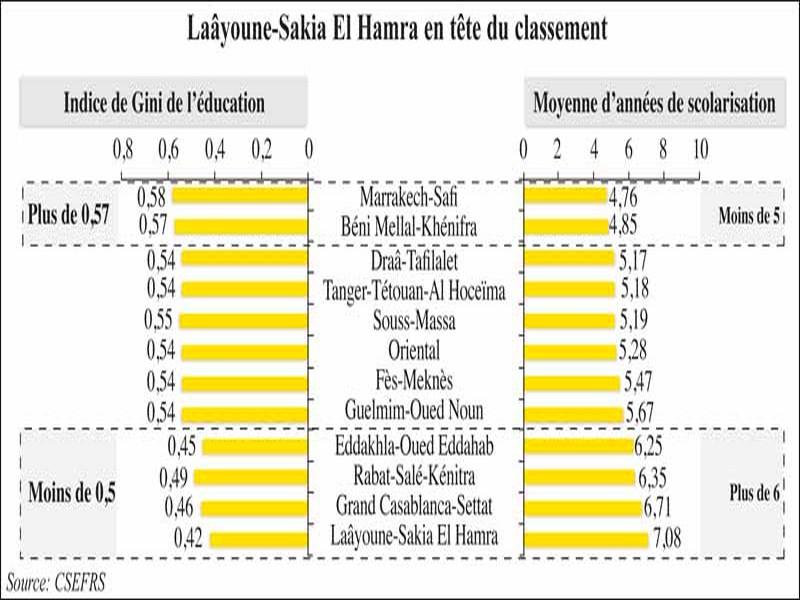 Les vertigineuses disparités de la carte scolaire