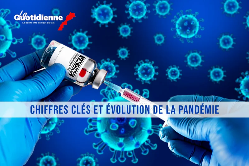 Covid-19 : La hausse des contaminations se poursuit au Maroc
