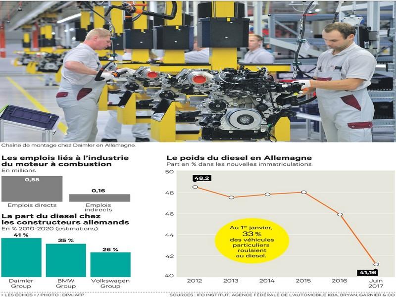 Réunion de crise à Berlin pour sauver le diesel