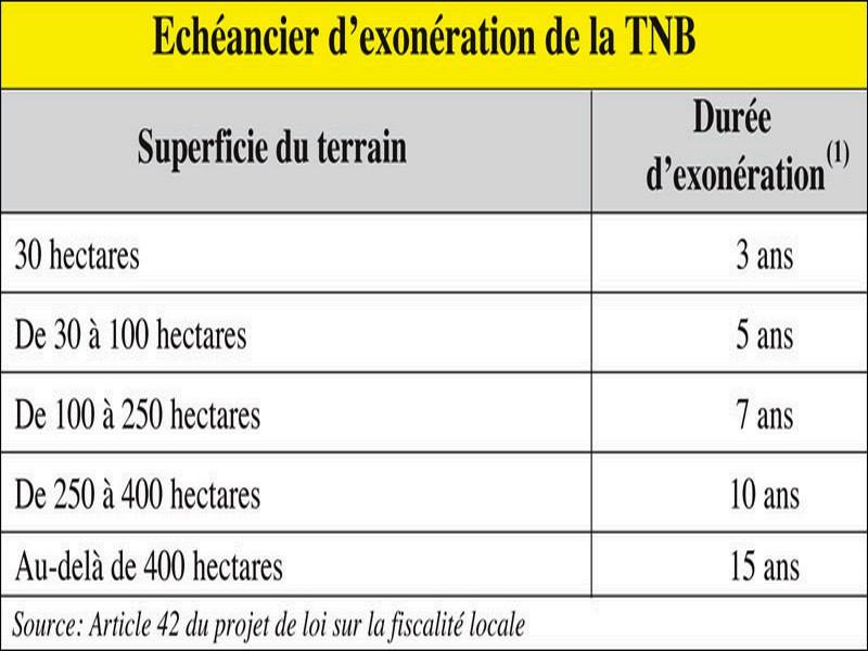 #MAROC_IMPÔTS_TAXES_2021 AMDGJB# : Vos nouvelles taxes locales en 2021!