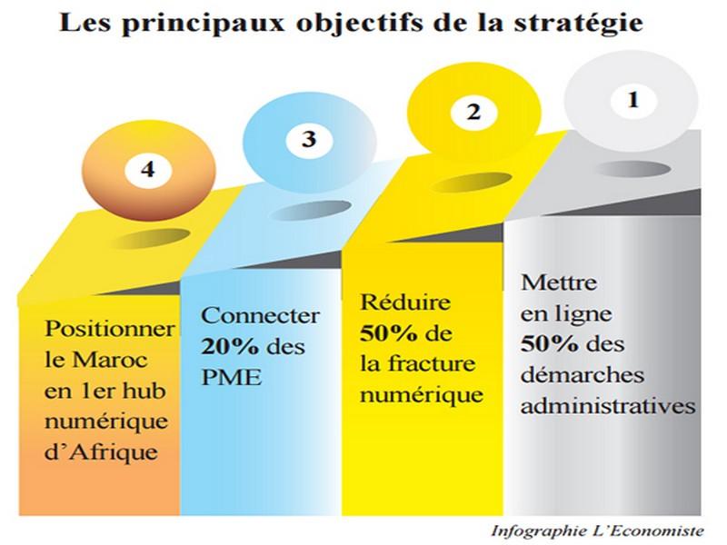 Stratégie digitale 2020 Un service public sur deux en ligne