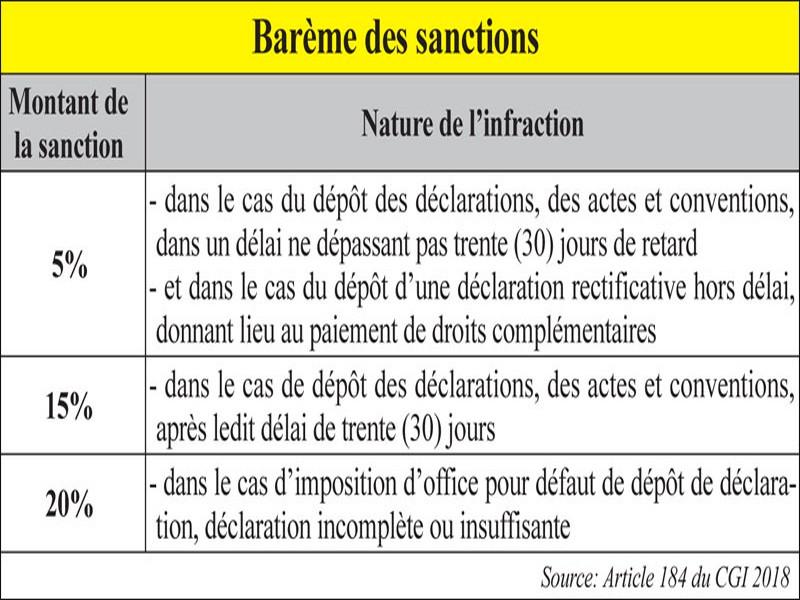 Le fisc passe les honoraires à la loupe