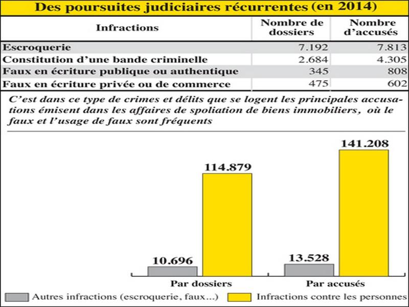 Un bouclier pour protéger la propriété foncière