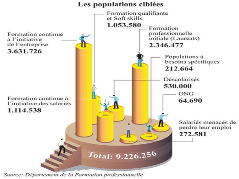 Formation professionnelle Un plan... sans argent