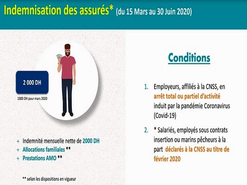 Covid19: Voici la date du versement des aides aux salariés affiliés à la CNSS