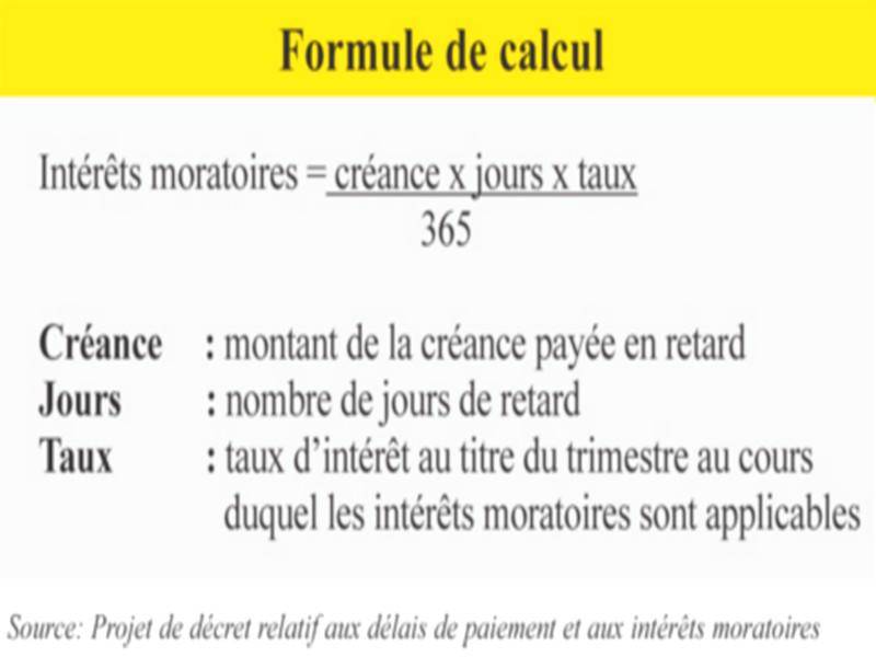 Intérêts moratoires: Ce qui va changer