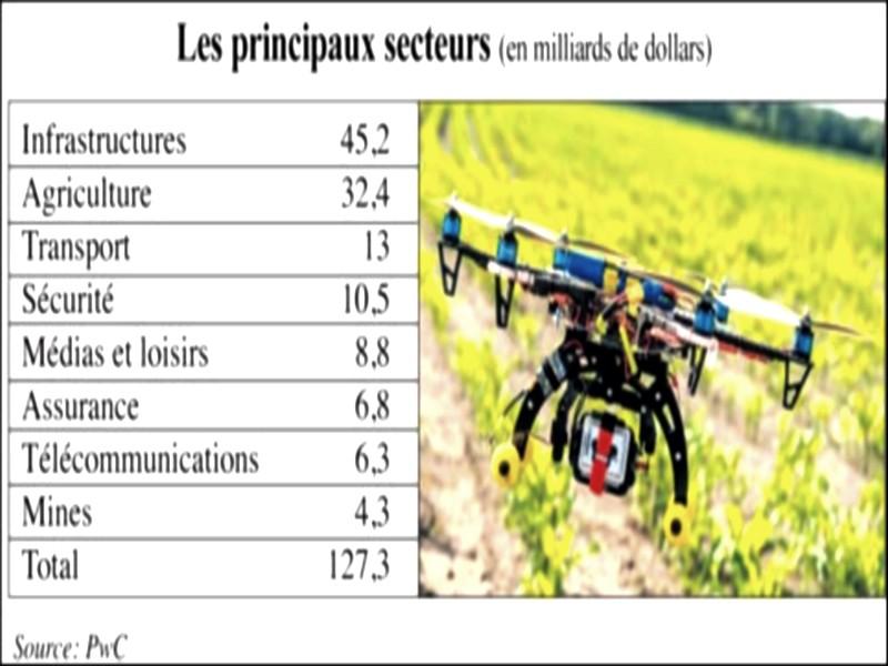 Le marché des drones en vitesse de croisière