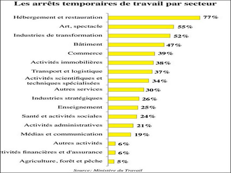 Le spectre des plans sociaux dans les PME