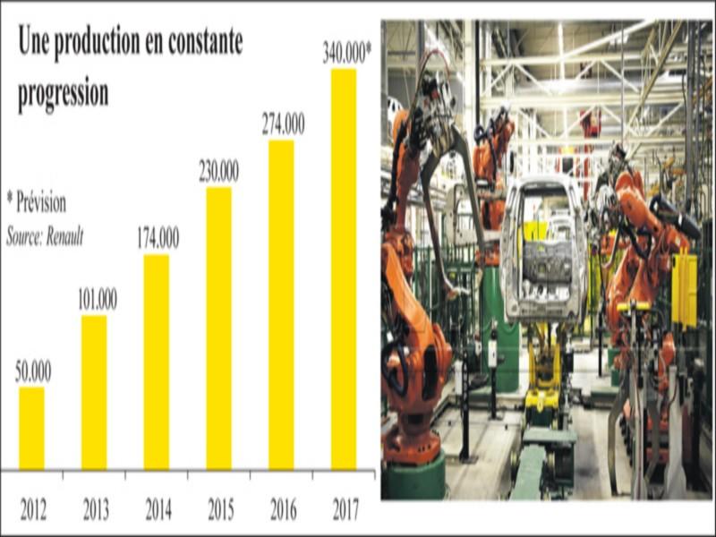 Renault Tanger: Dans quelques jours, le million de véhicules produits