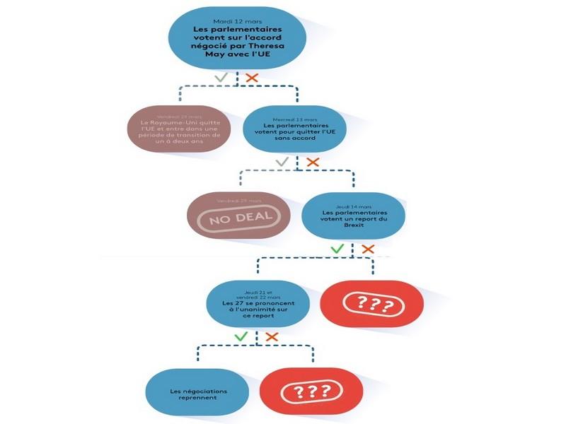 INFOGRAPHIE. Brexit avec accord,
