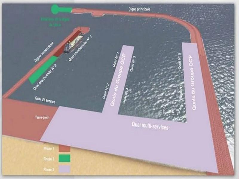 La centrale thermique de Safi va démarrer avec d'énormes problèmes d'approvisionnement en charbon