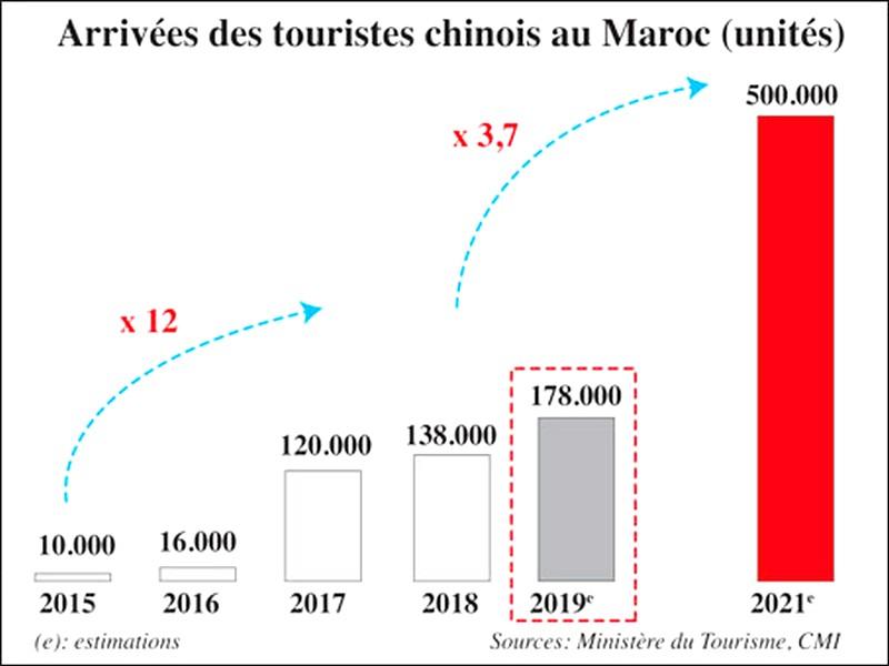 Comment capter la manne touristique chinoise