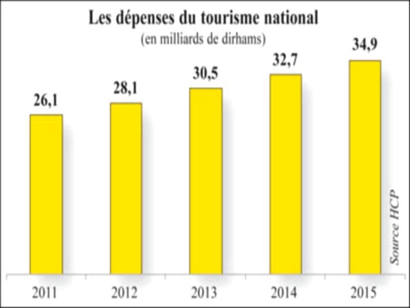 Tourisme: La revanche des résidents