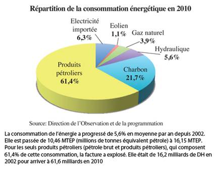 Energies–Renouvelables 