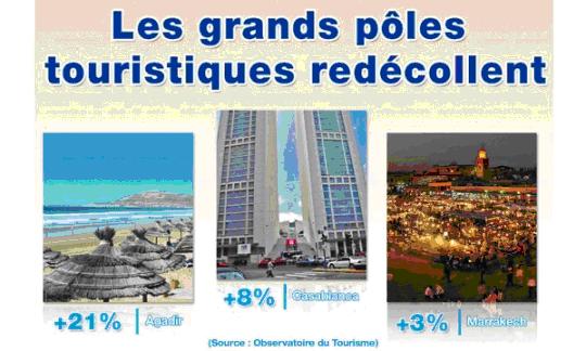 Quel tourisme pour la région