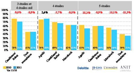 Tourisme pour la région 