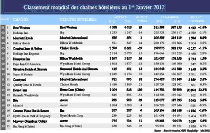 Tourisme pour la région 