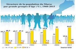 Dur, dur de vieillir au Maroc! 