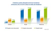 Quel tourisme pour la région